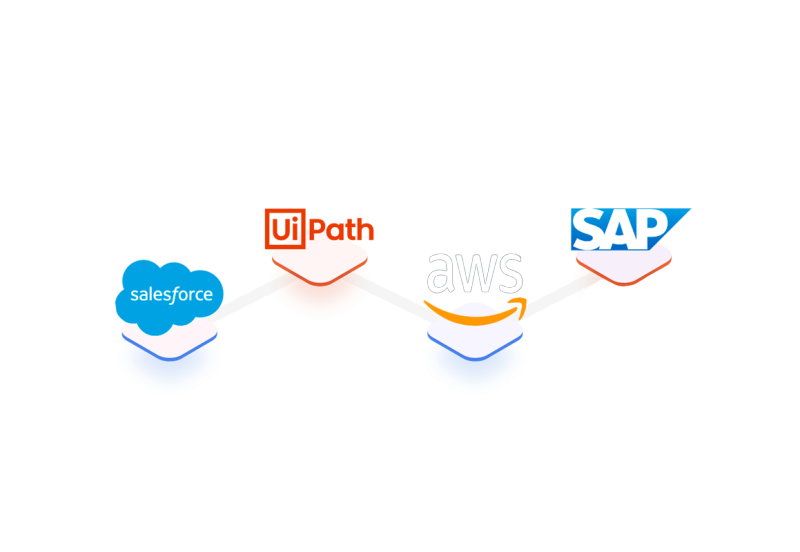 Vector image showcasing Salesforce, UiPath, Amazon, and SAP connected for streamlining business processes. The image depicts the logos of Salesforce, UiPath, Amazon, and SAP interconnected, symbolizing the integration of these systems for seamless business process automation. The alt text provides a concise description of the image, highlighting the capability of RunMyProcess to connect disparate systems and streamline workflows. With RunMyProcess's low-code applications, manual data transfer and repetitive tasks are eliminated, leading to improved efficiency, productivity, and the ability to focus on impactful initiatives.
